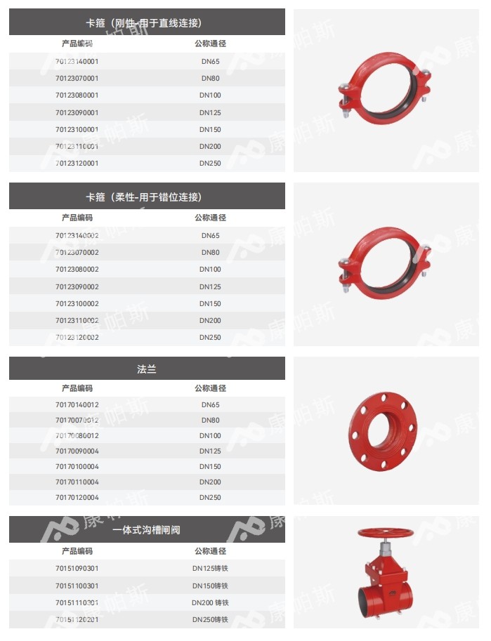 卡压式碳钢消防管_伟德体育管远销50国