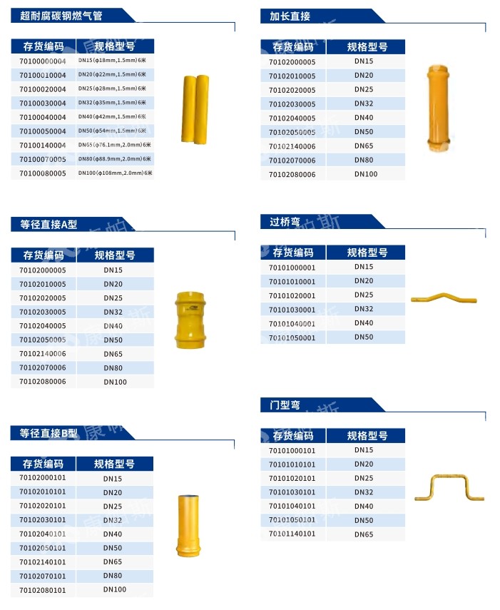 卡压式碳钢燃气管_伟德体育管远销50国