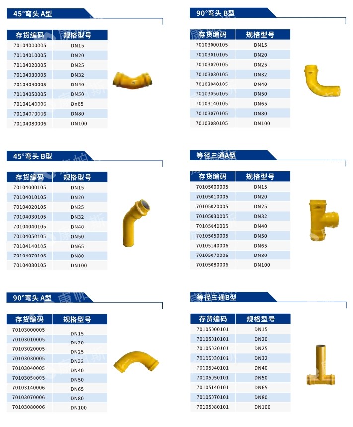 卡压式碳钢燃气管_伟德体育管远销50国